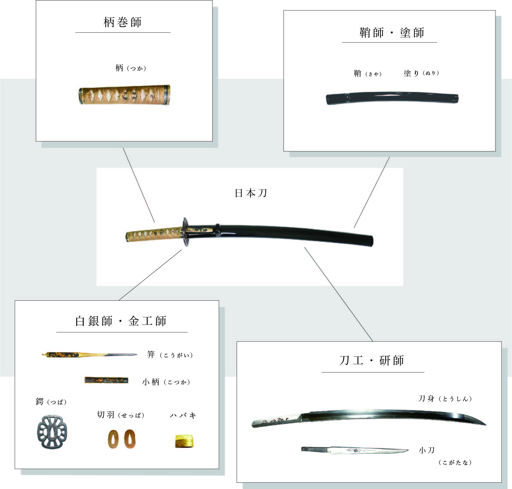 刀剣の各部説明画像